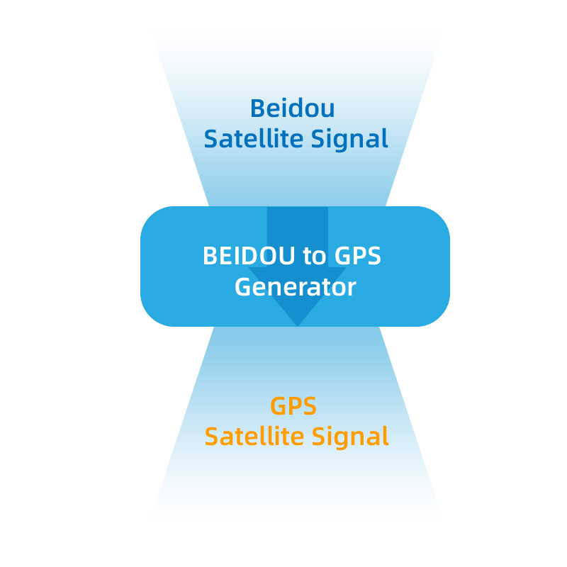 Indoor Positioning Systems GPS Dirtribution Systems GPS Repeater GPS